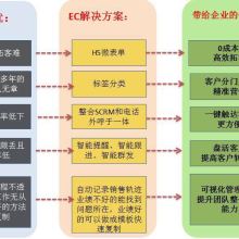 北京麥達數字技術服務有限公司 引領數字化變革的專業服務