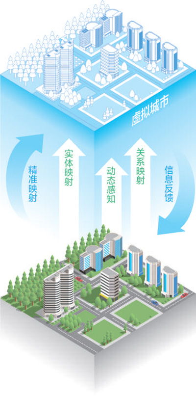 數字孿生，讓城市更“聰明”